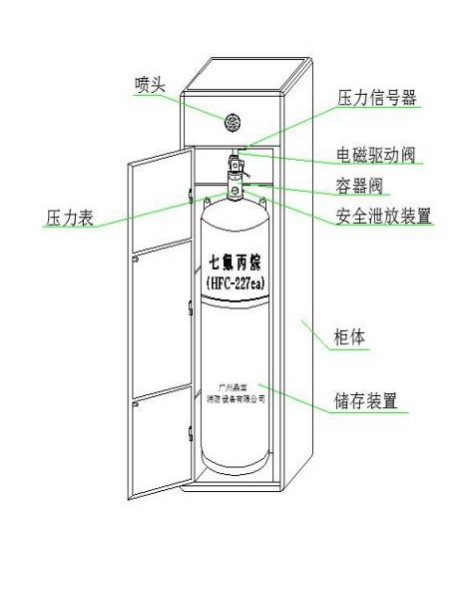 柜式七氟丙烷灭火系统说明.jpg