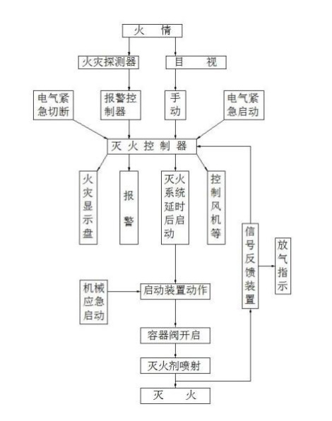 柜式七氟丙烷灭火系统说明.jpg